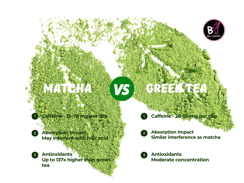 Is Matcha Safe During Pregnancy