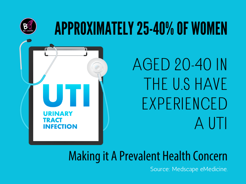 Can Miscarriage Cause UTI?