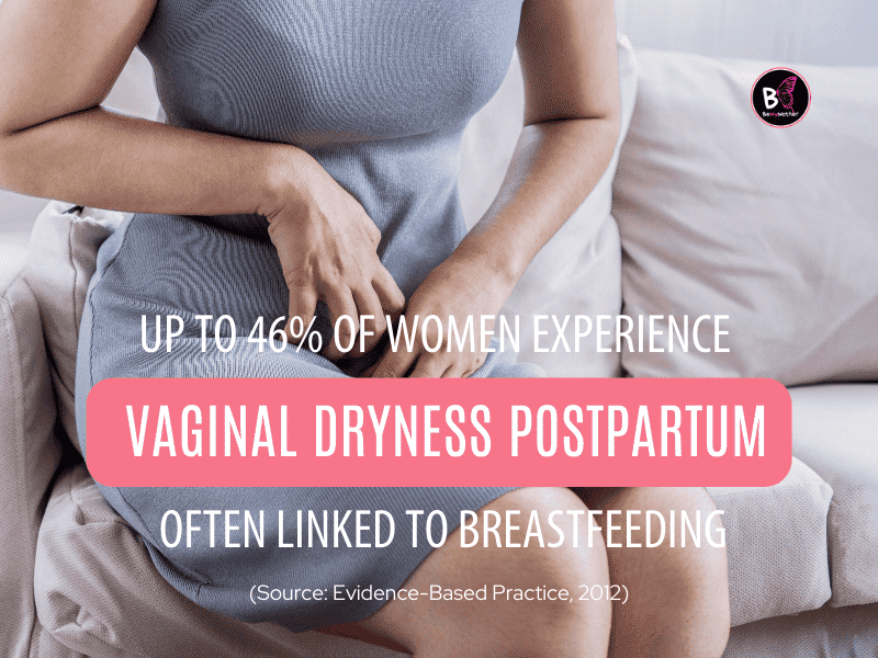 Up to 46% of women experience vaginal dryness postpartum, often linked to breastfeeding