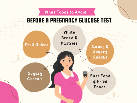 Foods Avoid Before a Pregnancy Glucose Test What Foods to Avoid Before a Pregnancy Glucose Test