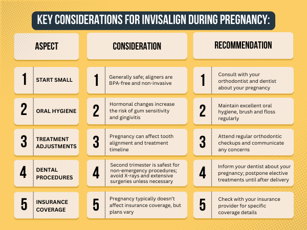 Key considerations for Invisalign during pregnancy Key considerations for Invisalign during pregnancy