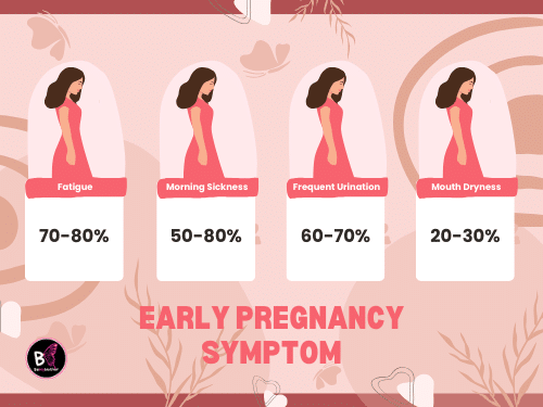 Mouth Dryness and Sign of Pregnancy Early Pregnancy Symtom