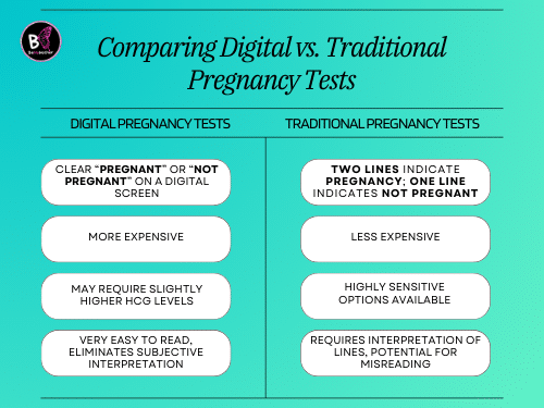 Digital vs. Traditional Pregnancy Tests: Which is Better? Digital vs. Traditional Pregnancy Tests.