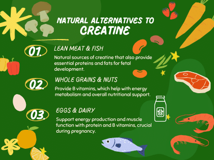 Natural Alternatives to Creatine Natural Alternatives to Creatine During Pregnancy