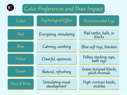 Color Psychology in Babies: How Colors Influence Play and Mood Color Psychology in Babies: